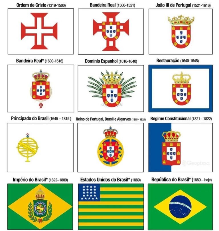 A Jornada da Bandeira do Brasil: História, Significados e Curiosidades ...